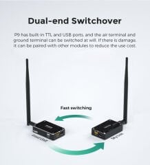 CUAV P9 Radio Drone Telemetry | High power High speed Ultra-vision UAV Data Link Communication Module