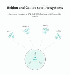 CUAV NEO 3 GPS Module | GNSS U-blox M9N Drone Hardware