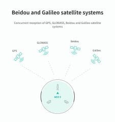 CUAV NEO 3 GPS Module | GNSS U-blox M9N Drone Hardware